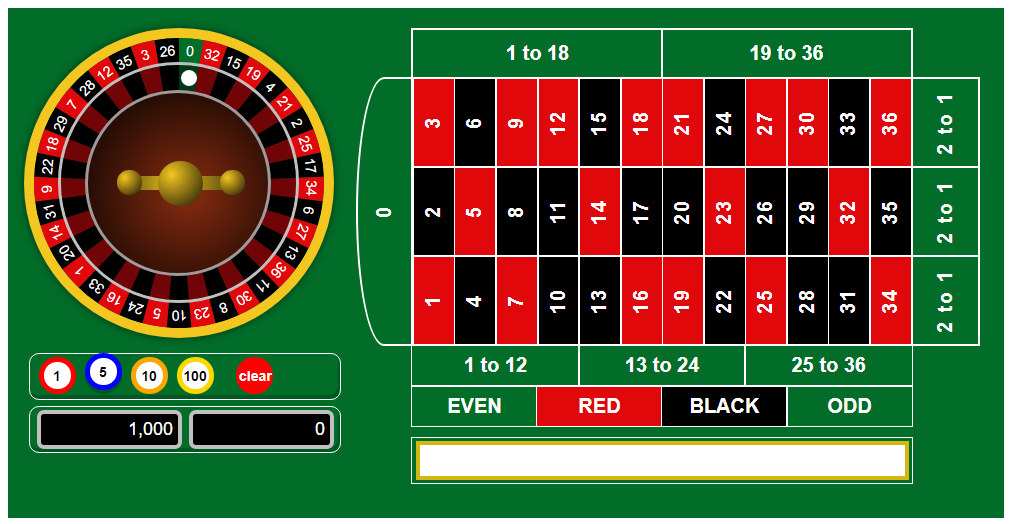 Game Roulette chính là một bộ môn gì